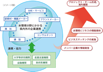 イメージ図