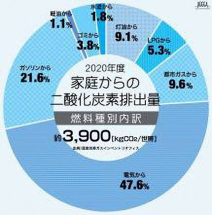 モーダルを開く