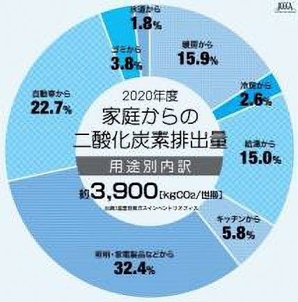 モーダルを開く