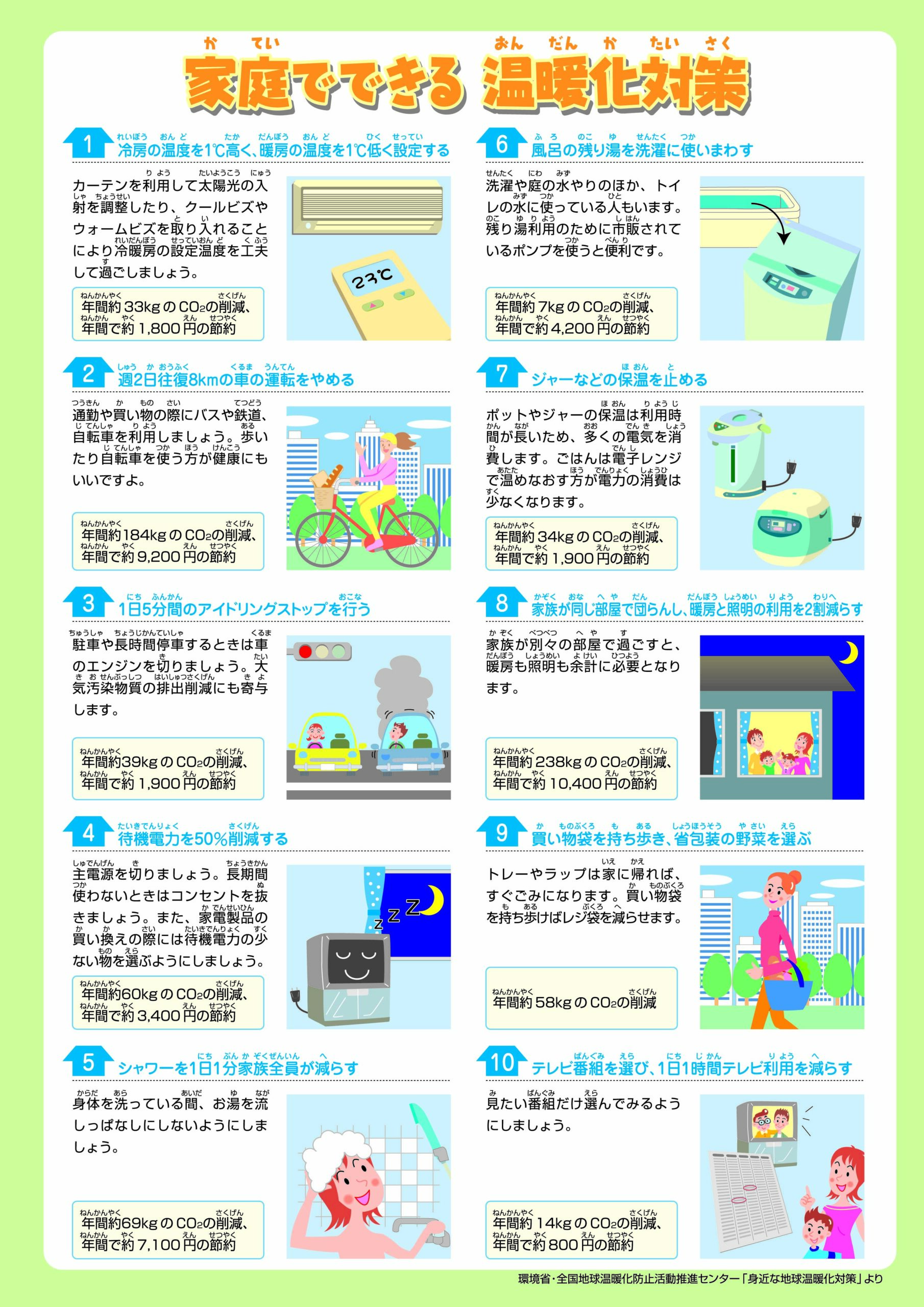 モーダルを開く