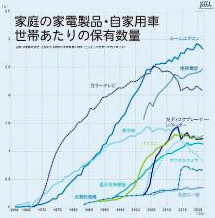 モーダルを開く