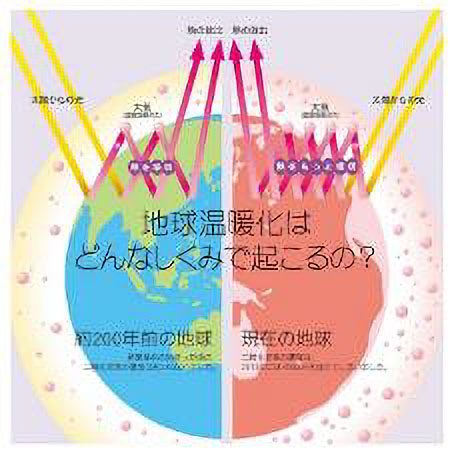 モーダルを開く