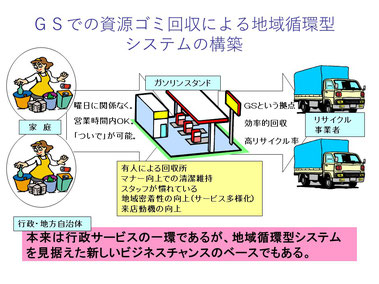 油籐商事株式会社（豊郷町）資料