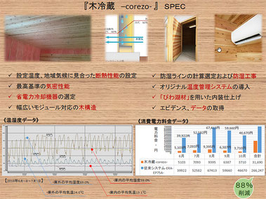 株式会社ひらつか建築（多賀町）資料