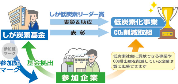 基金の仕組み図